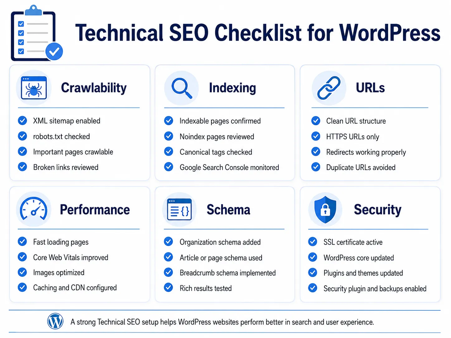 Technical SEO checklist for WordPress covering crawlability indexing URLs performance schema and security