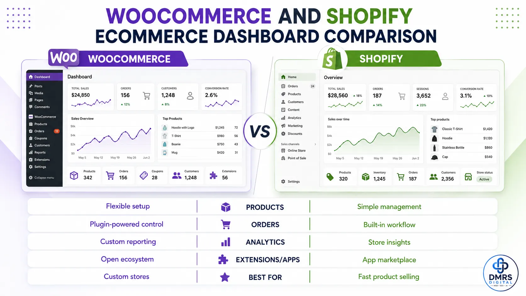 WordPress vs Shopify: Which Platform Is Better for Your Business? 4 42149e6b 09f4 416e 9ce2 1bf60ab002f6