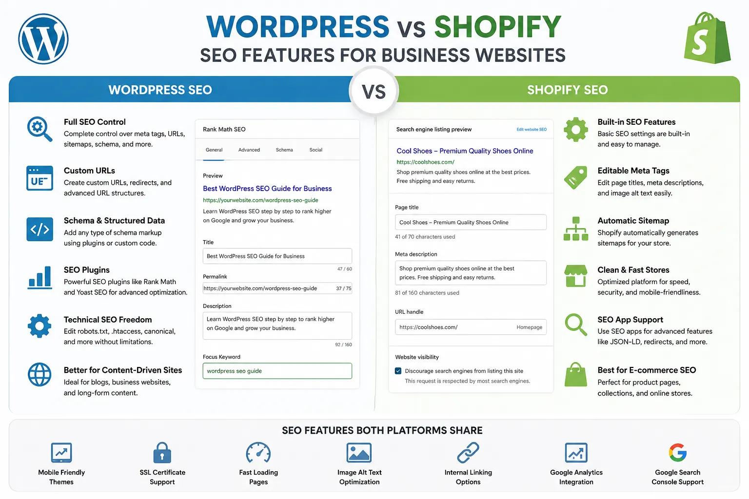WordPress vs Shopify: Which Platform Is Better for Your Business? 5 WordPress vs Shopify SEO features for business websites